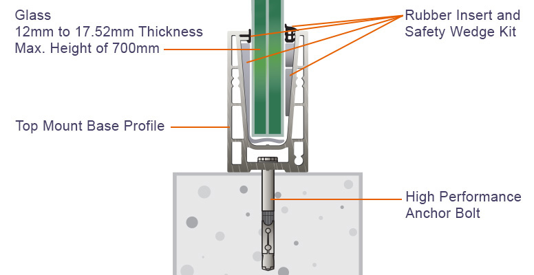Easy Glass Up Components Easy Glass Up Components