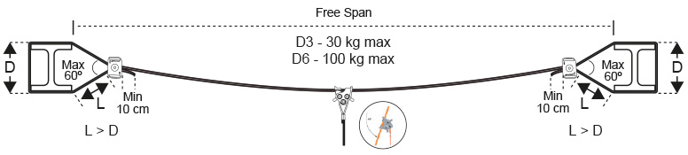 Gripple Catenary Specification Gripple Catenary Specification