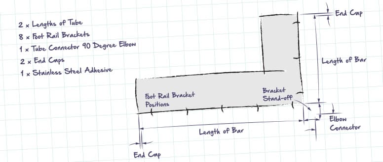 Planning a Bar Foot Rail